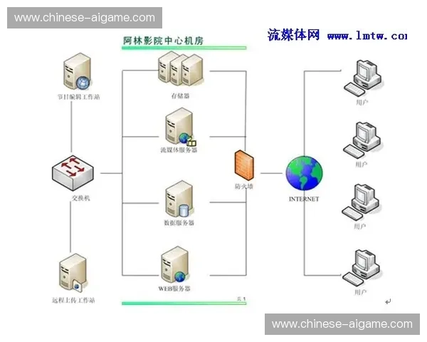 社交互动功能与直播流无缝结合，增强用户社群归属感