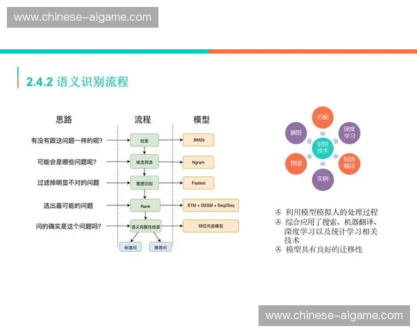 赛事运营机构正构建智能化管理闭环，提升全流程决策效率