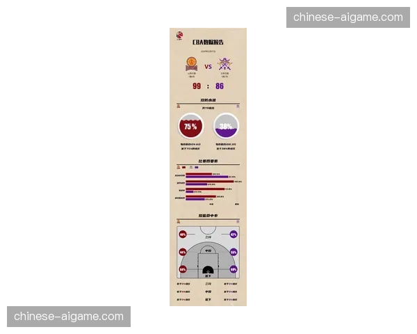 阶段性数据复盘:四月比赛节奏显著加快,场均净比赛时间创赛季新高 阶段性数据复盘:四月比赛节奏显著加快,场均净比赛时间创赛季新高